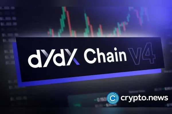 دیدکس وارد بازار آمریکا شد: کاهش کارمزدها و توسعه معاملات مشتقه در صنعت رمزارزهای جهانی